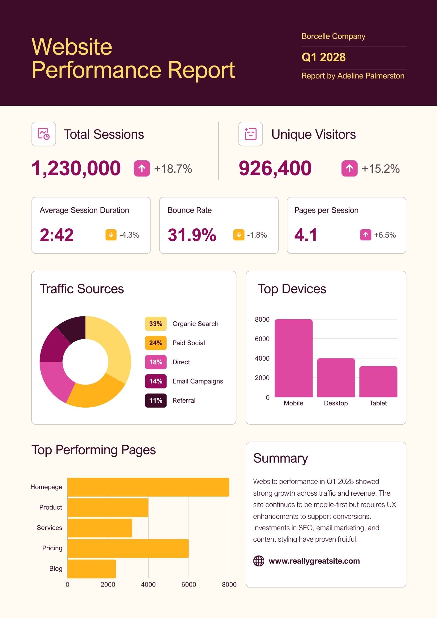 B&aacute;o c&aacute;o